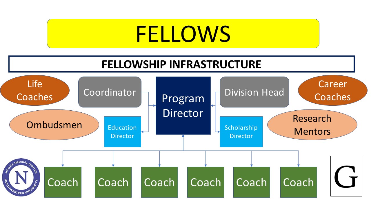 Fellowship-Infrastructure-2022.jpg
